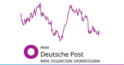 DHL Aktie • Deutsche Post Aktie (555200) • onvista